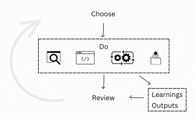 From LLM to&nbsp;Agent